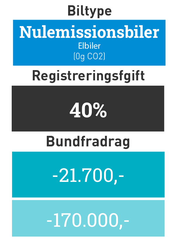 Biltyper - nulemissionsbiler